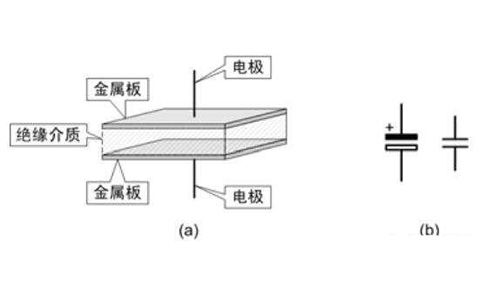 電容器是隔直流的，但為什么電池直流電卻可以為電容器充電呢？